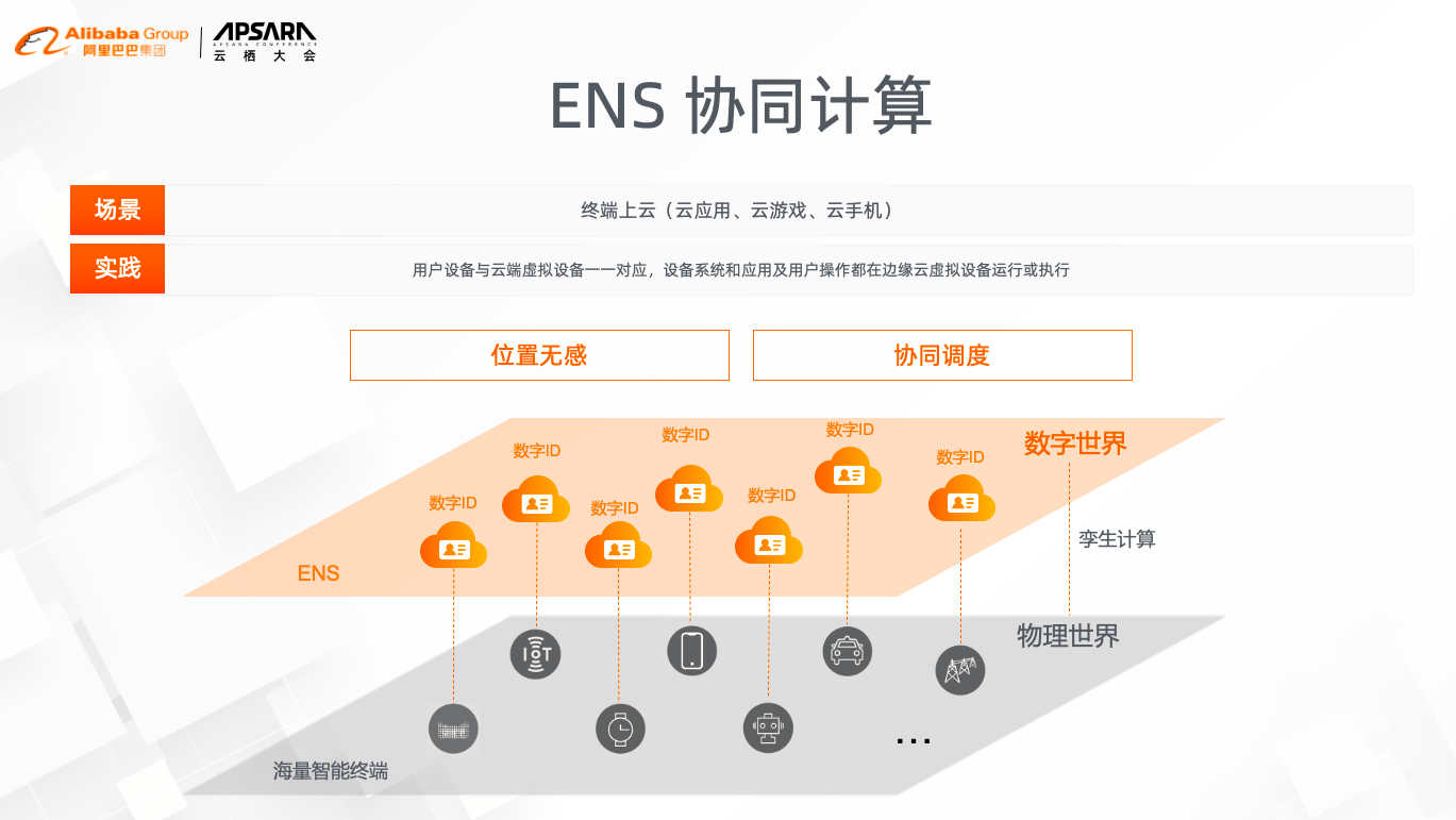 深耕边缘计算 揭秘阿里云边缘云网一体化的技术实践