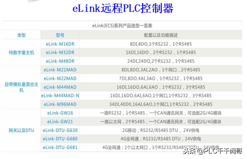 工业互联网平台：eLink无线PLC & PLC云管家介绍