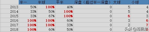 新赛季日职联今天揭幕！一个逆天数据：首轮连续6年下盘率达80%