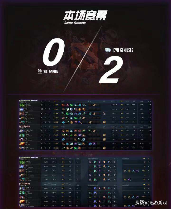 vg战胜秘密 新闻（DOTA2：同门内战VG让一追二击败Aster，秘密继续强势表现）