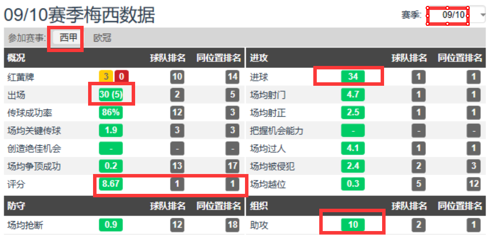 欧冠金靴为什么没奖杯(10年、12年、19年梅西都没拿欧冠，为啥还能拿金球奖？)