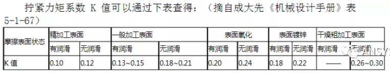 螺栓与有限元：基于ANSYS螺栓松动对比计算