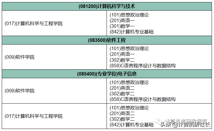 22考研择校，东北大学信息在这里