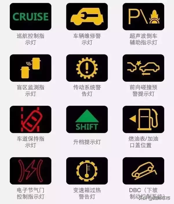10个危险的汽车故障灯,一旦灯亮,千万要注意