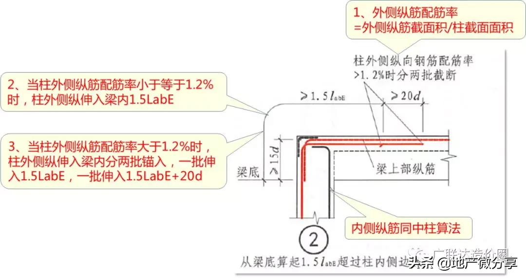 教科式超全总结：手把手教你算准顶层柱子钢筋