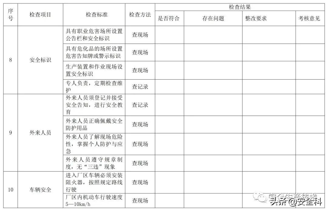 节前安全检查培训！附全套检查表