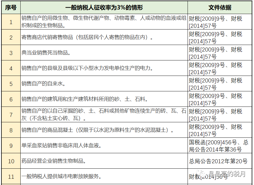 最新最全增值税、企业所得税、印花税、个税税率表！你确定不收藏