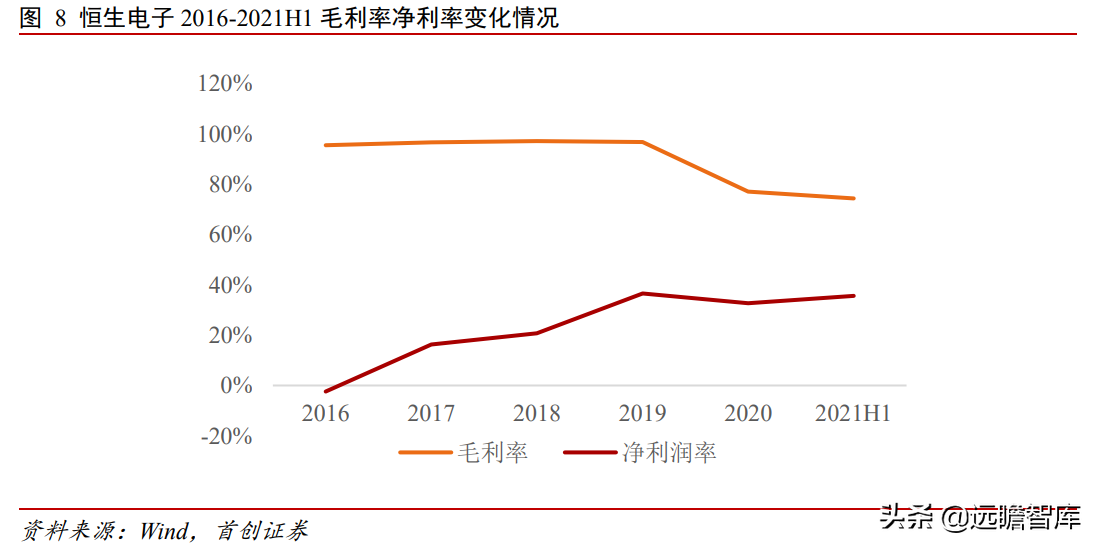 金融IT龙头地位稳固，恒生电子：研发铸就高壁垒，中台战略提效率