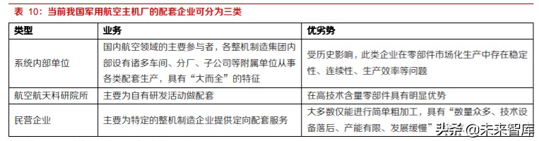 高温合金及锻铸产业深度报告：航空应用是高端转型契机