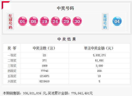 2002世界杯八强彩奖池(头奖开22注583万分落9地 河南中5注最多)