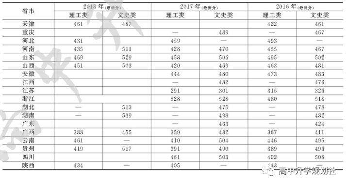 D54：辽宁省合并本科招生，但这些院校原在二本招生