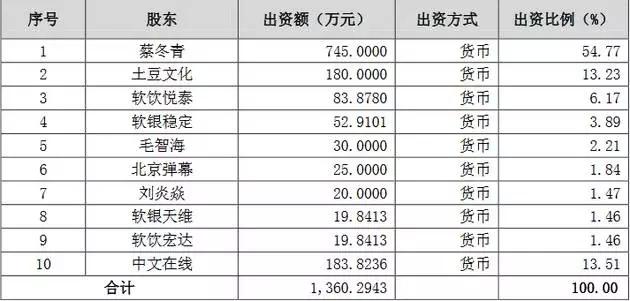 还想再活五百年！“二次元鼻祖”A站，如何把江山拱手让给B站？