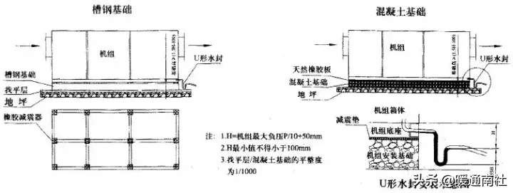 组合式空调安装操作与日常保养