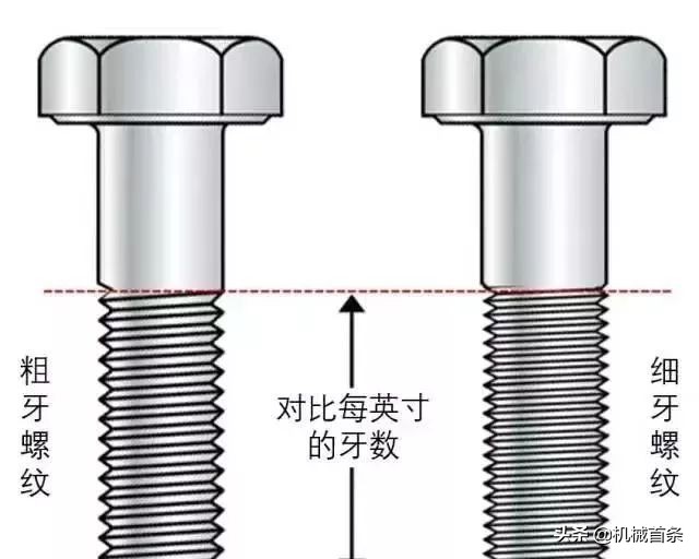 粗牙和细牙螺纹如何选择？