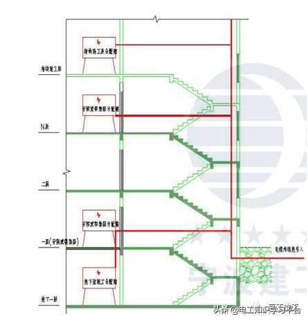 安全员整理——电气安全隐患图集