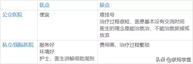 一千VS六万,治好孩子的满口坏牙到底要花多少钱?