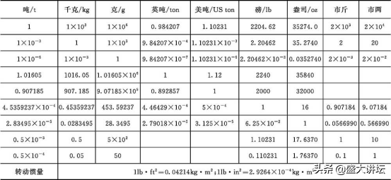 lb和kg的换算（lb和kg的换算公式）-第4张图片-科灵网