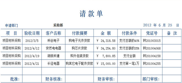 财务会计必备！175个财务实用表格+工作流程，免费下载
