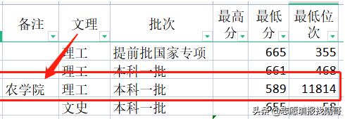 500多分，被上海交通大学录取，是捡漏，还是掉坑？