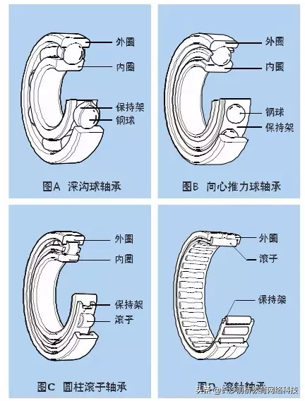 非标机械设计中常见装配