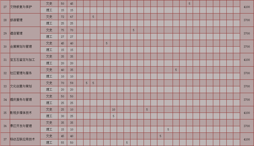 全国第一所文化产业高职院校，素有文产类“黄埔军校”美誉