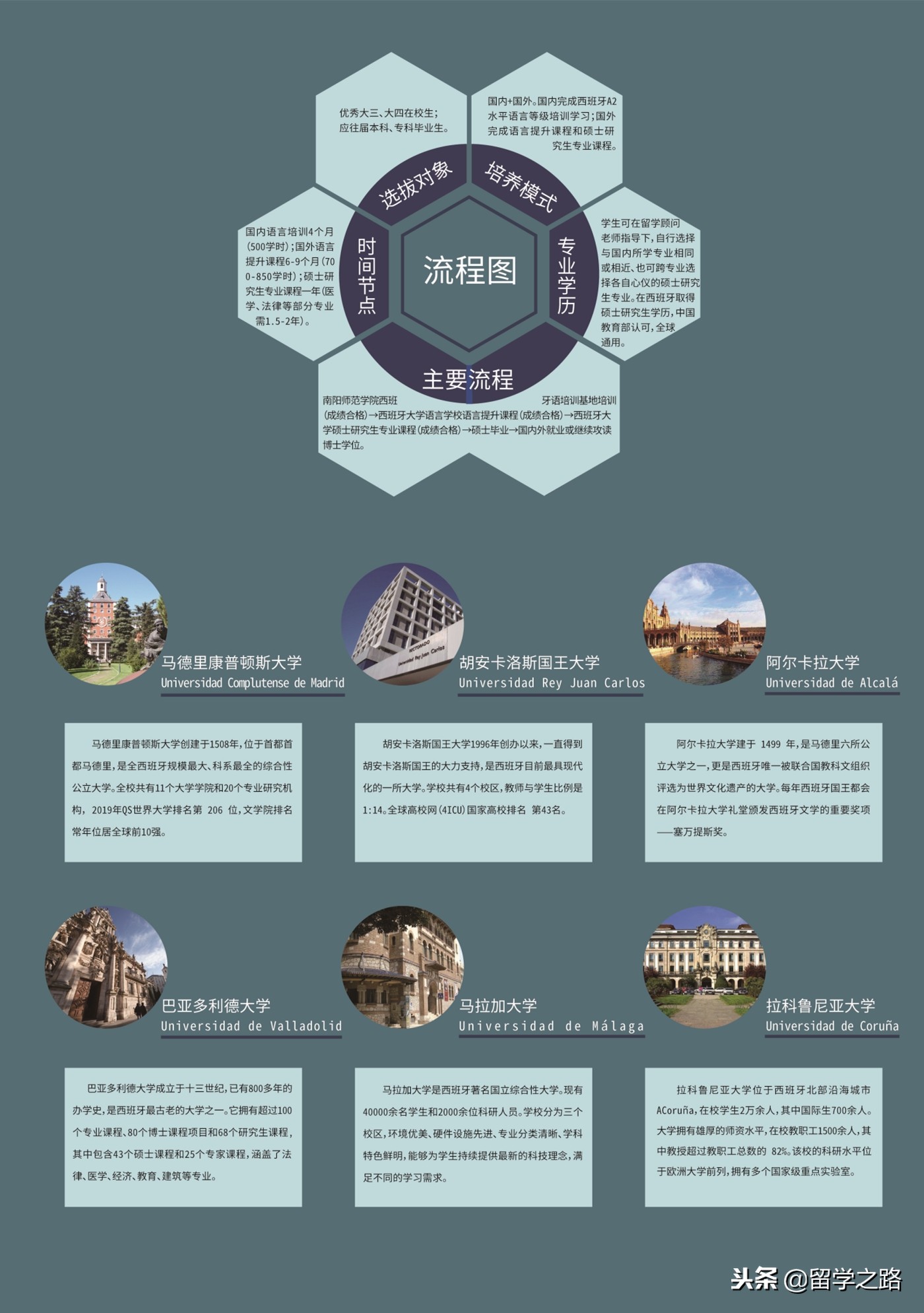 南阳师院免学费西班牙大学研究生直录留学项目培训报名开始