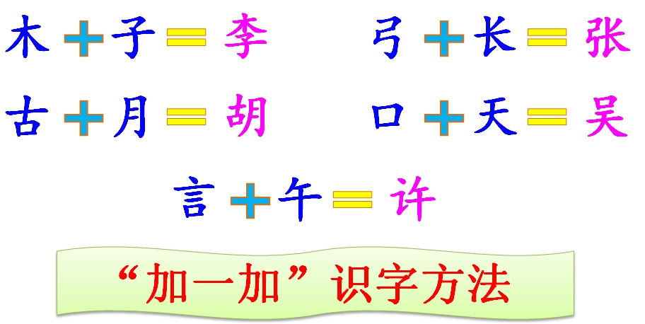 小学语文一年下册《姓氏歌》知识积累干货、能力扩展训练