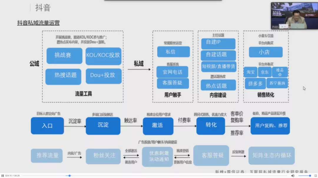 先知先觉者，是所有行业的新王者