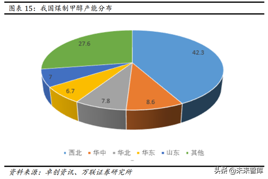甲醇汽车行业专题报告：政策大力支持，未来发展可期