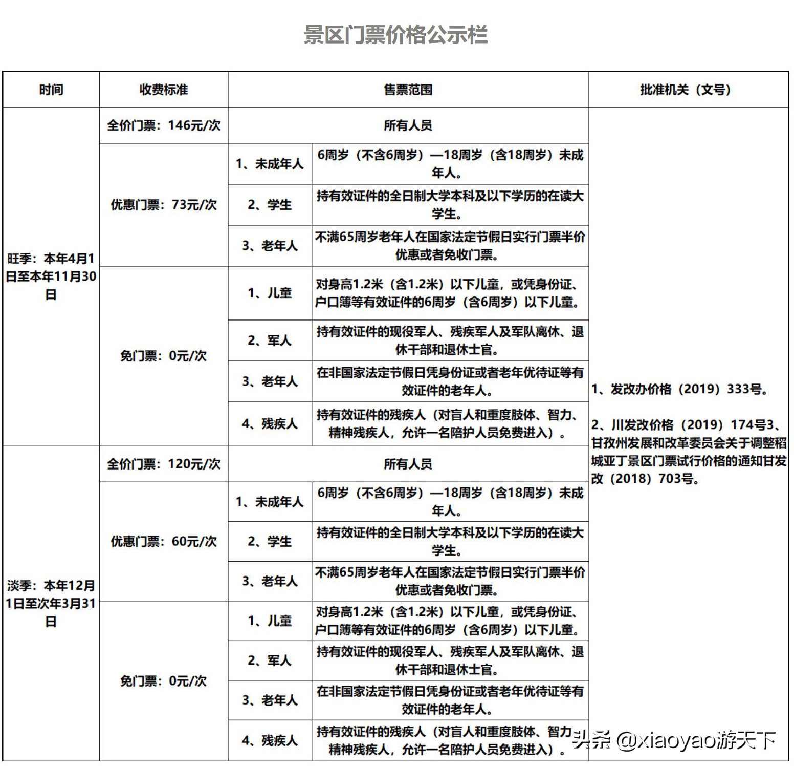 全国5A级旅游景区最新门票价格（四川篇）