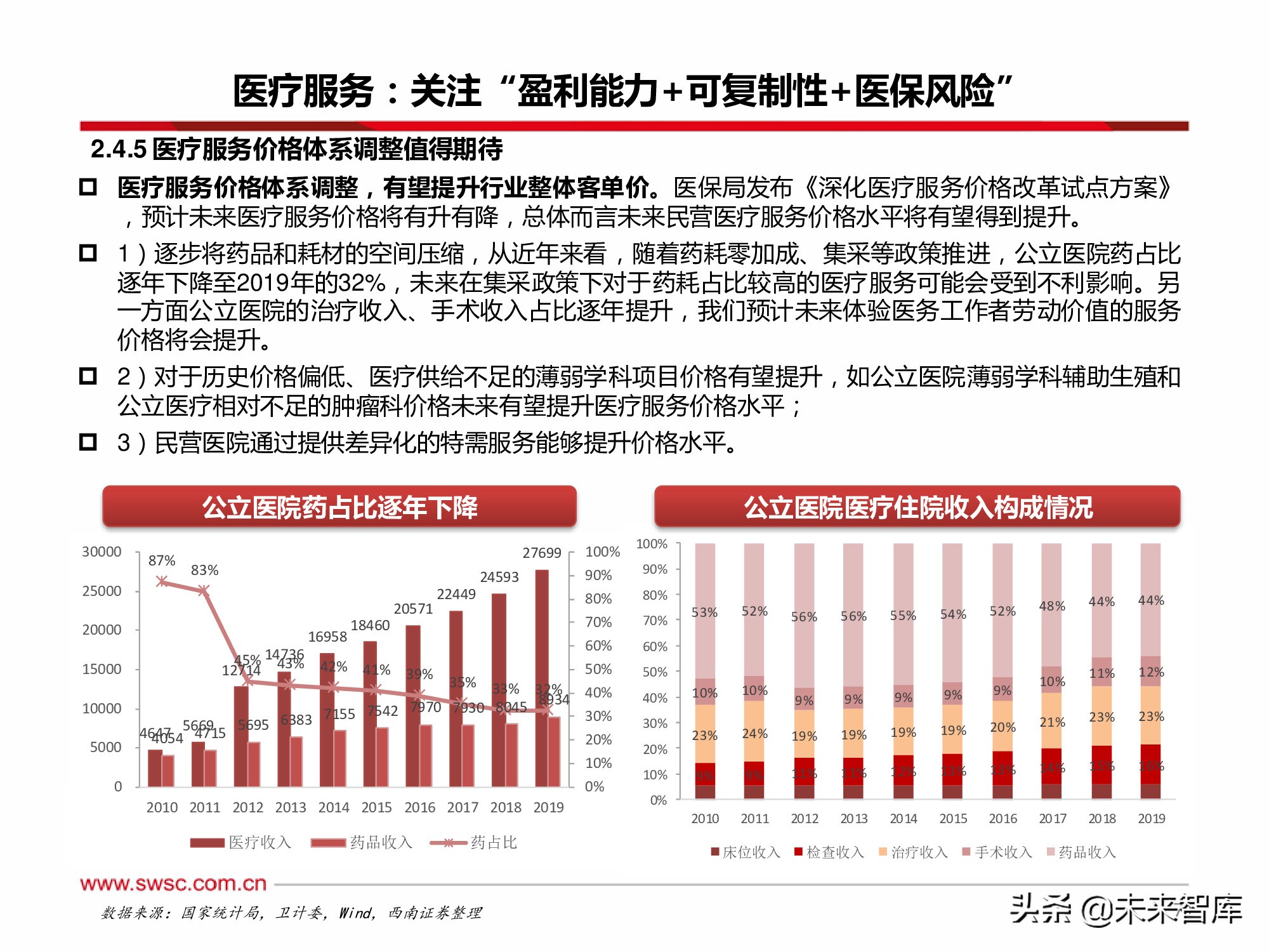 医药行业2022年投资策略：寻找“穿越医保”和“疫情脱敏”品种
