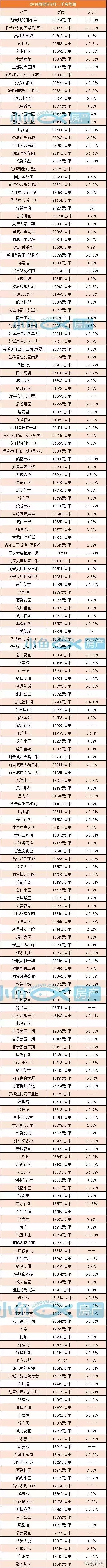 厦门小鱼网最新招聘（8月厦门6区房价出炉）