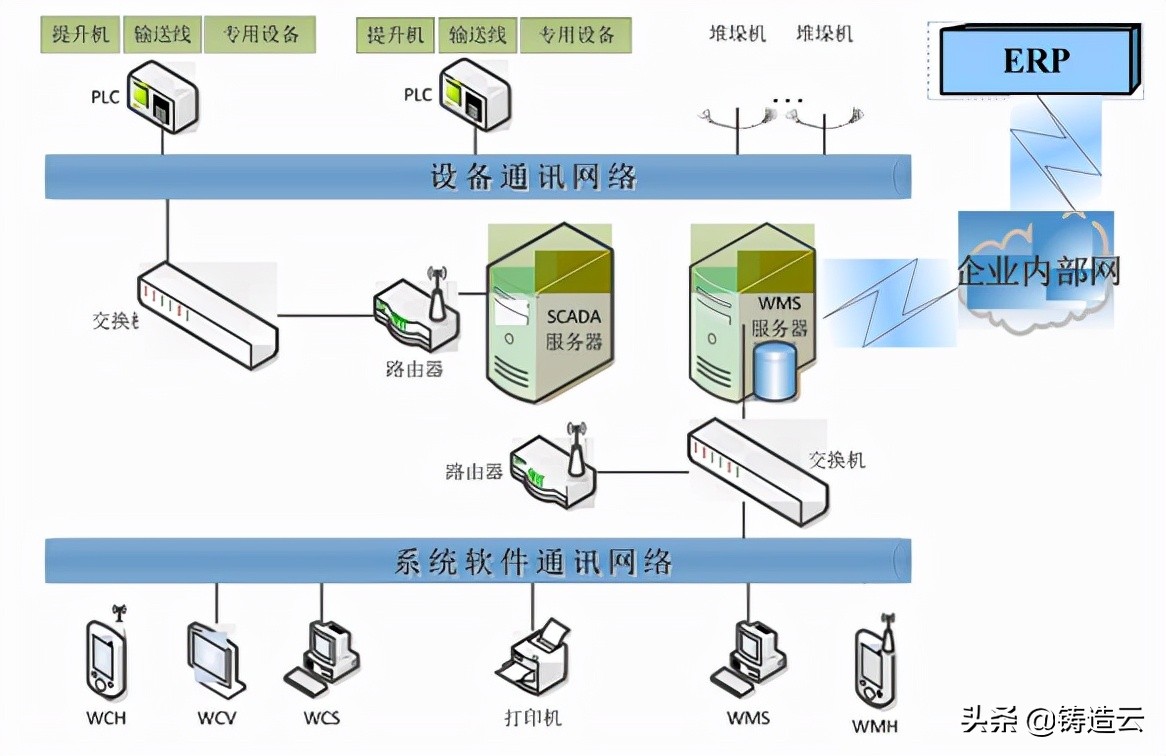 智能制造应用案例九：玫德集团“一个流”生产集成化智能工厂