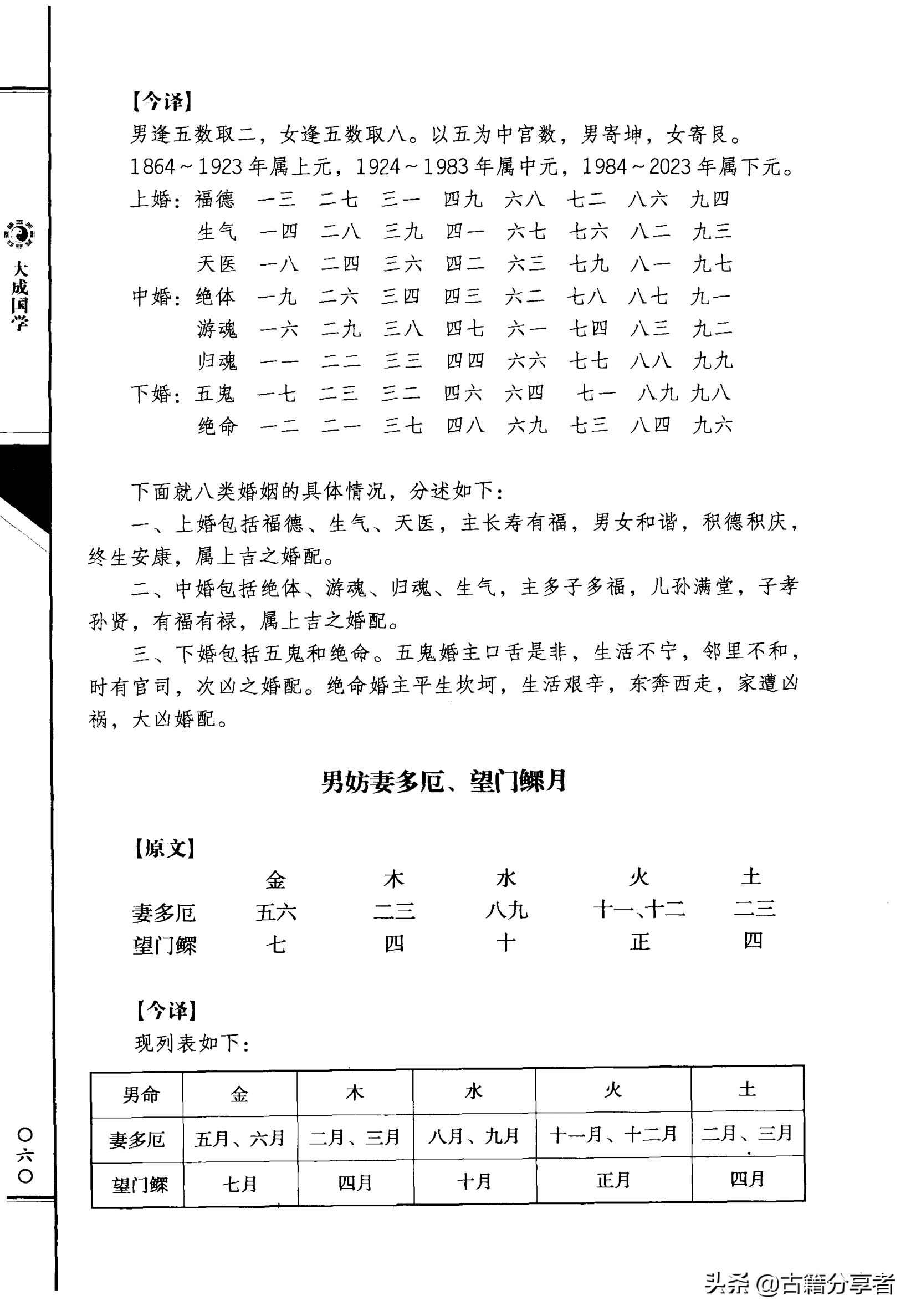 风水地理书  （三元总录） 卷二