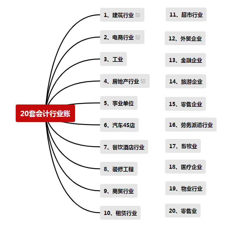 做代账会计7年了，月入过万真的不难！代理记账到底有多挣钱？