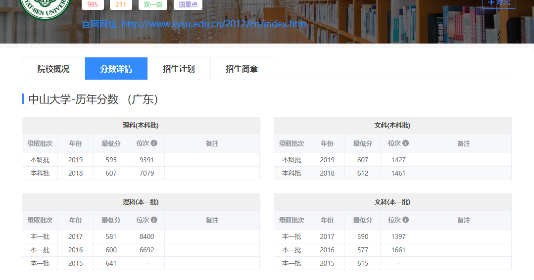这些双非实力院校，广东考生可收藏