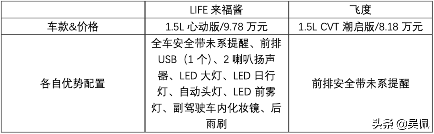 别再问了，LIFE来福酱和飞度的不同，全在这儿了