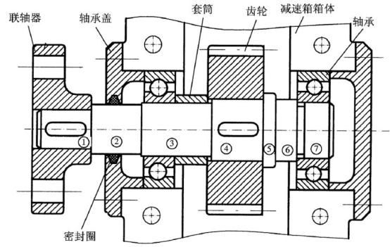 何为轴？来看看你对轴了解了么