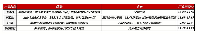 新能源车的电池终身质保真有用吗？对比卡罗拉和雷凌E+后得出结果