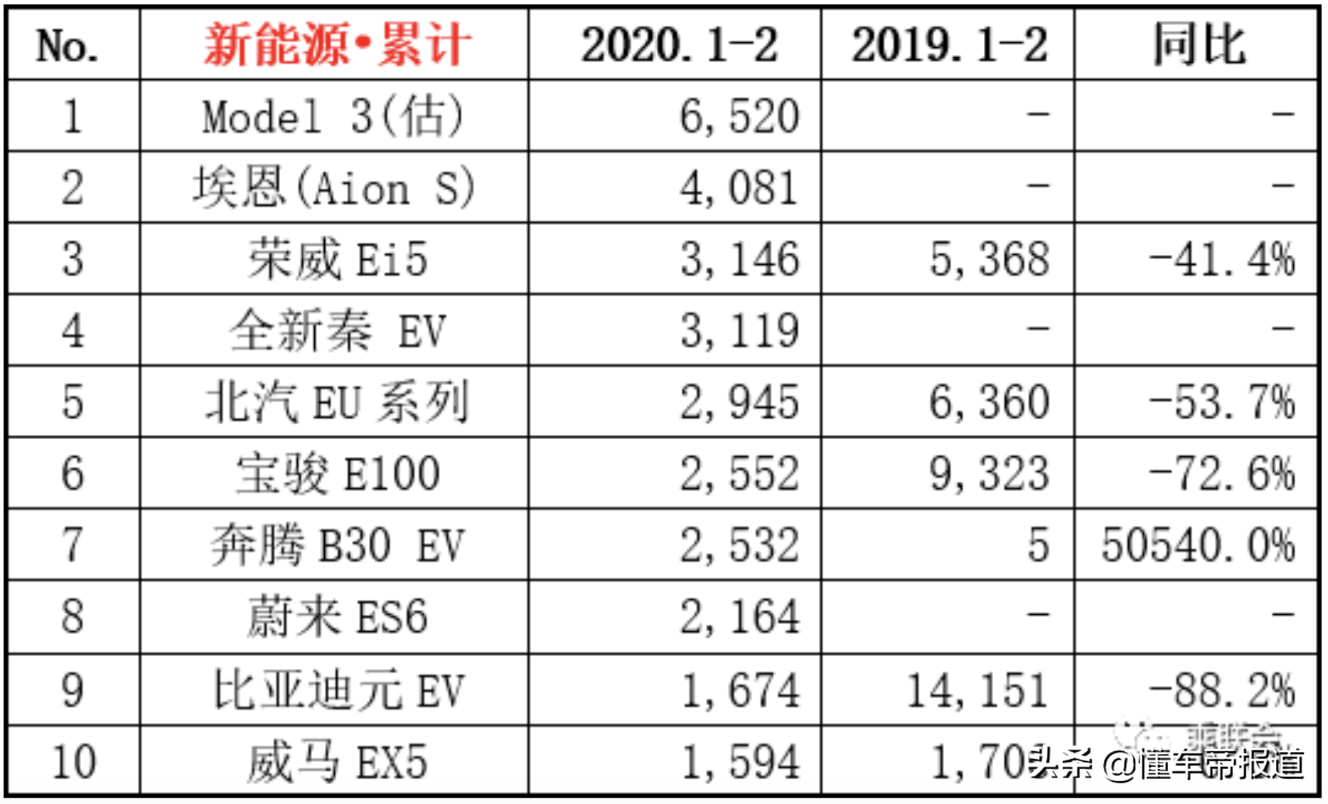 净利润锐减42.03%后，比亚迪留下了三个“疑问”