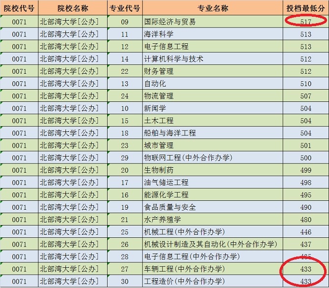 高考迎来大变动，一二三本或取消，对中等考生来说可能是福利