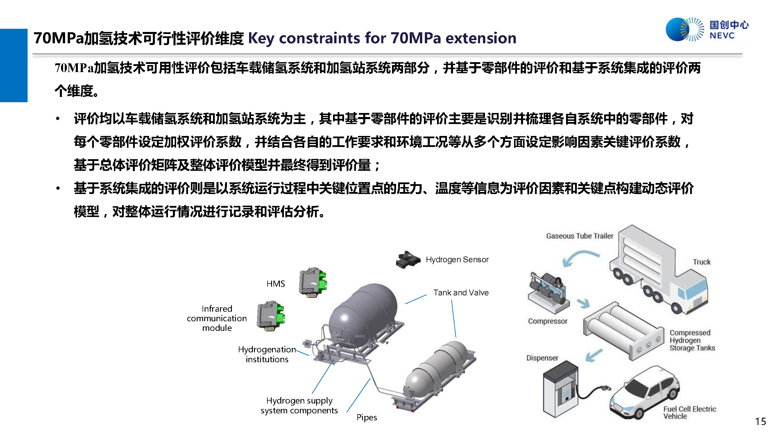 國家新能源汽車技術創新中心:中國70MPa加氫技術的可用性評價