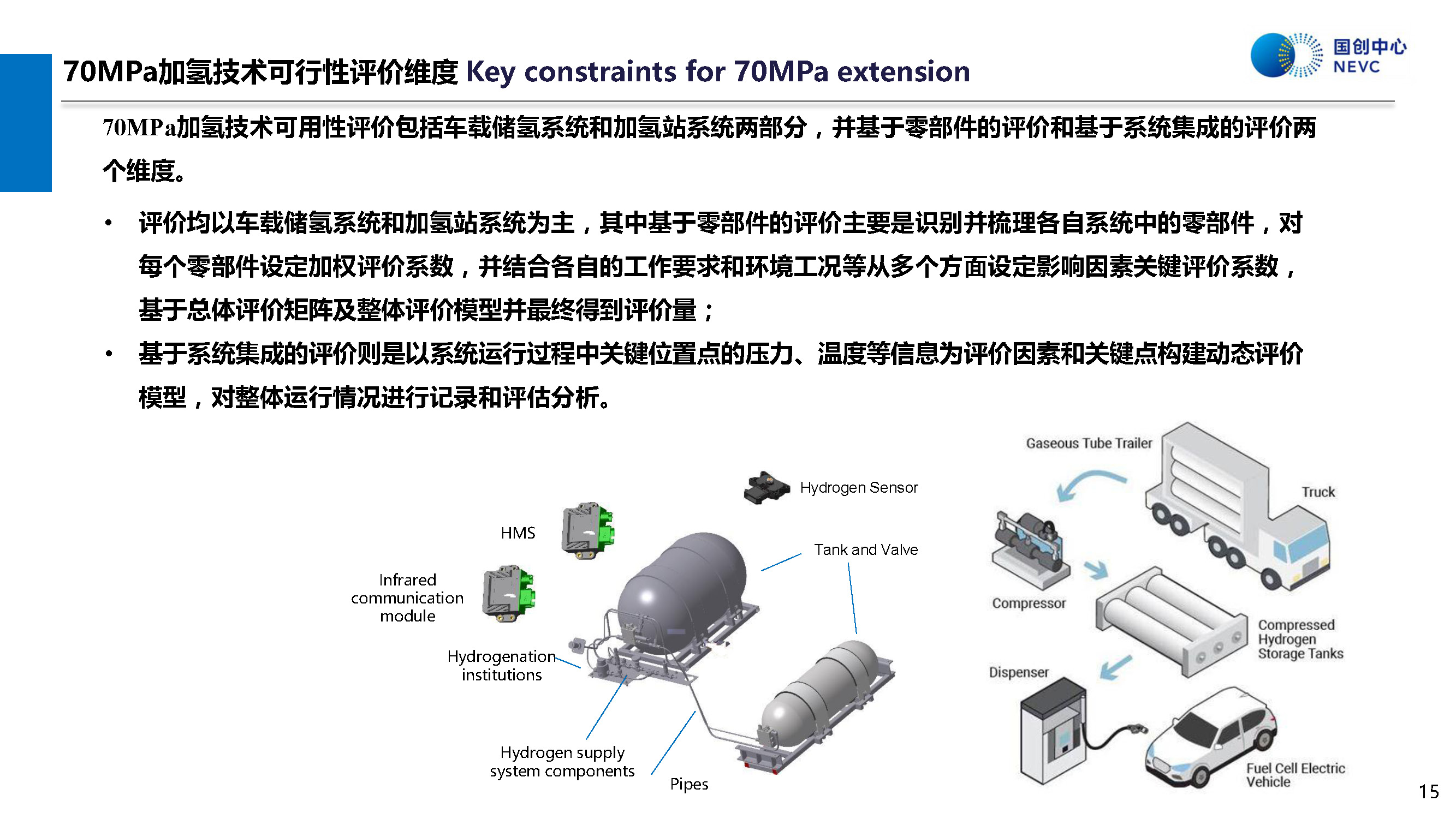 国家新能源汽车技术创新中心：中国70MPa加氢技术的可用性评价