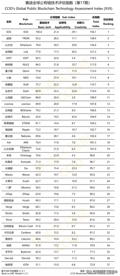 大跌推手出现了， 持币2.8万枚BTC主力疯狂减持BTC获利达20%