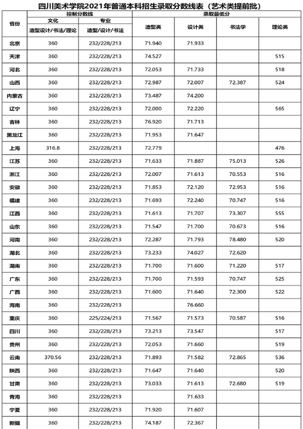 盘点八大美术学院书法专业报考难度，你心目中谁是第一名？