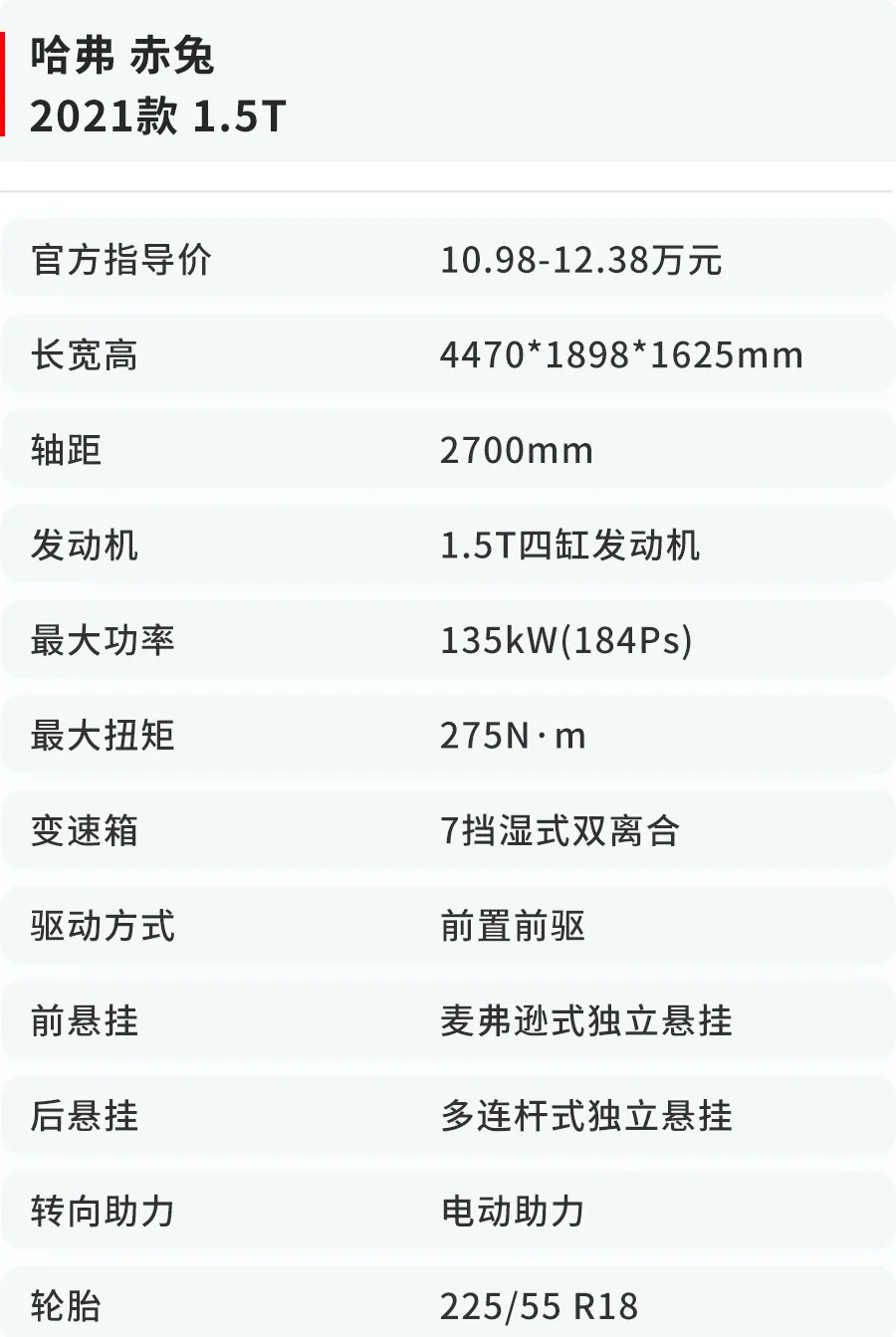 绝对的颜值担当,15万预算买SUV,这4款国产比合资更划算