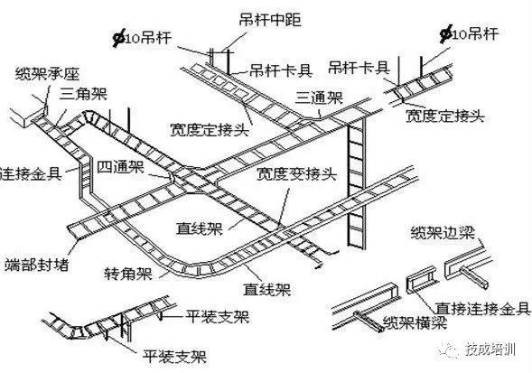 电缆桥架安装施工流程及规范