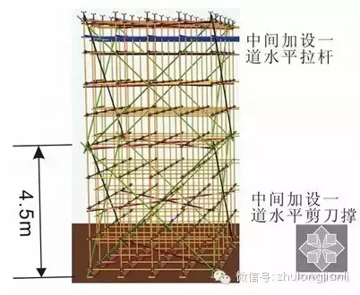 高支模施工安全控制要点