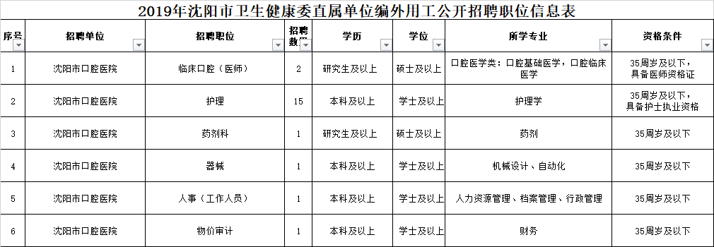 辽宁省招聘信息网官网（缺人）