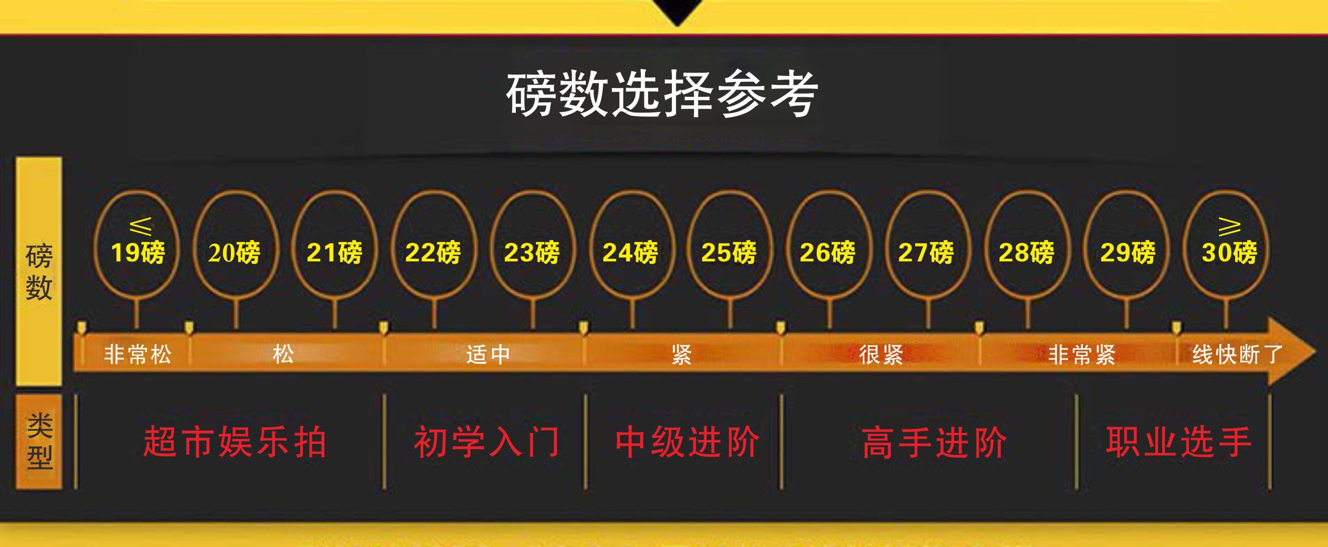 羽毛球拍21磅夠用嗎（羽毛球愛好者丨怎樣選擇適合自己的羽毛球拍磅數？請看這篇文章）